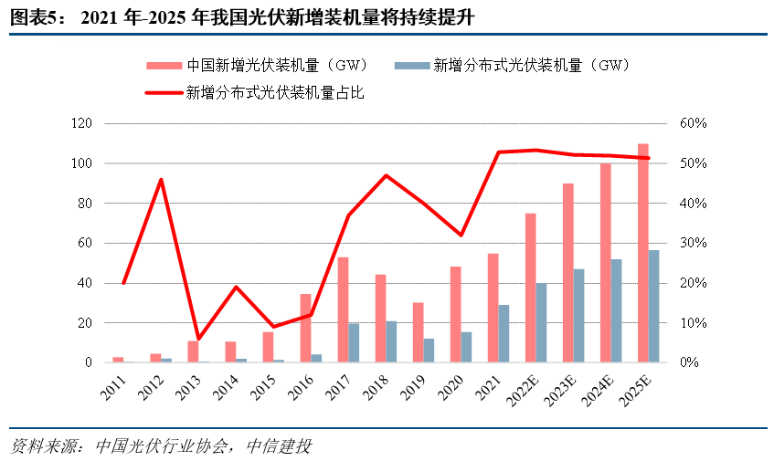 中信建投預見未來，2024低空經(jīng)濟元年的曙光