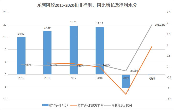 建筑企業(yè)凈利潤TOP200強榜單揭曉，行業(yè)格局洞察與未來展望
