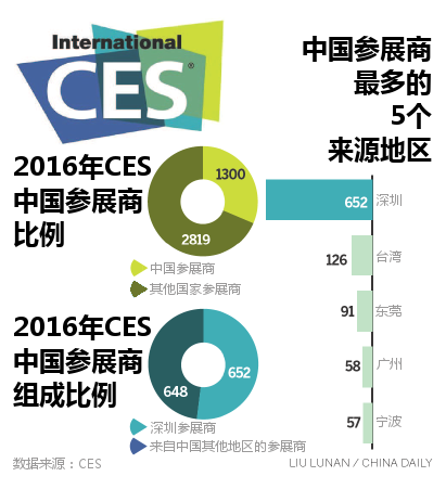 中企CES參展人員遭美拒簽，國(guó)際交流面臨簽證困境