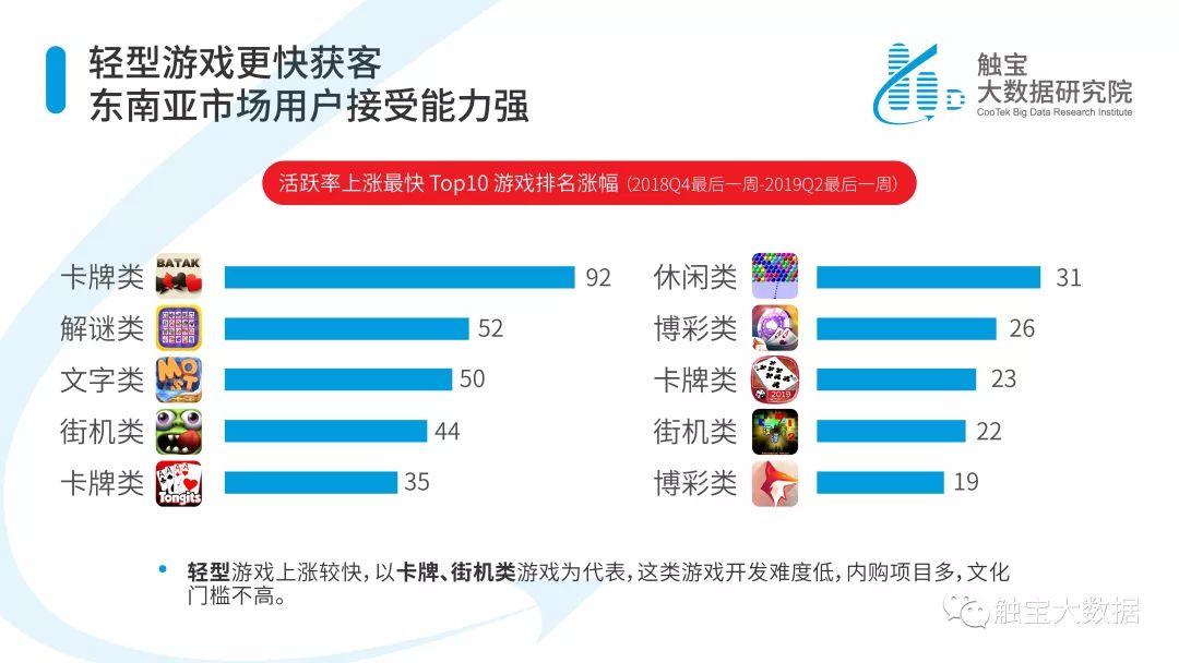 數(shù)據(jù)洞察引領(lǐng)個性化娛樂服務(wù)創(chuàng)新