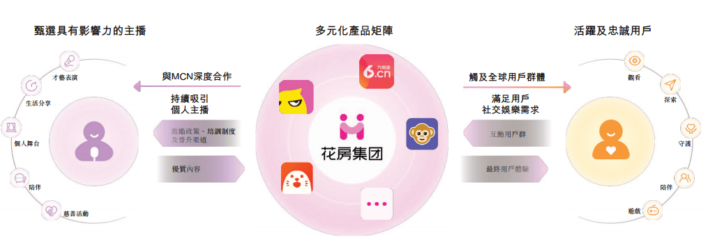 娛樂科技推動多元化個性服務(wù)模式革新發(fā)展