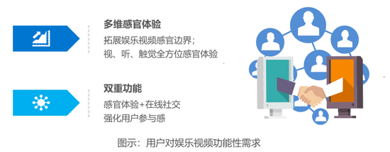 娛樂科技個(gè)性化體驗(yàn)優(yōu)化策略揭秘，打造極致娛樂體驗(yàn)之旅