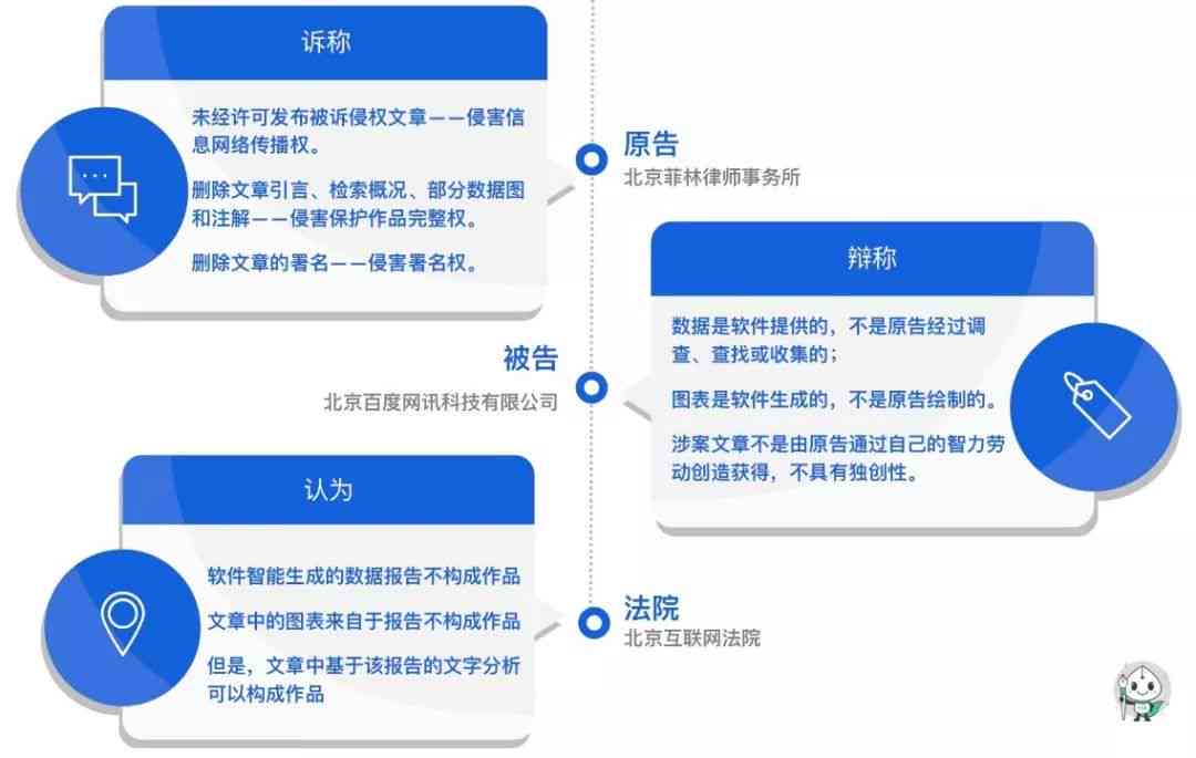 AI助力文化創(chuàng)意保護(hù)與版權(quán)管理智能化升級(jí)