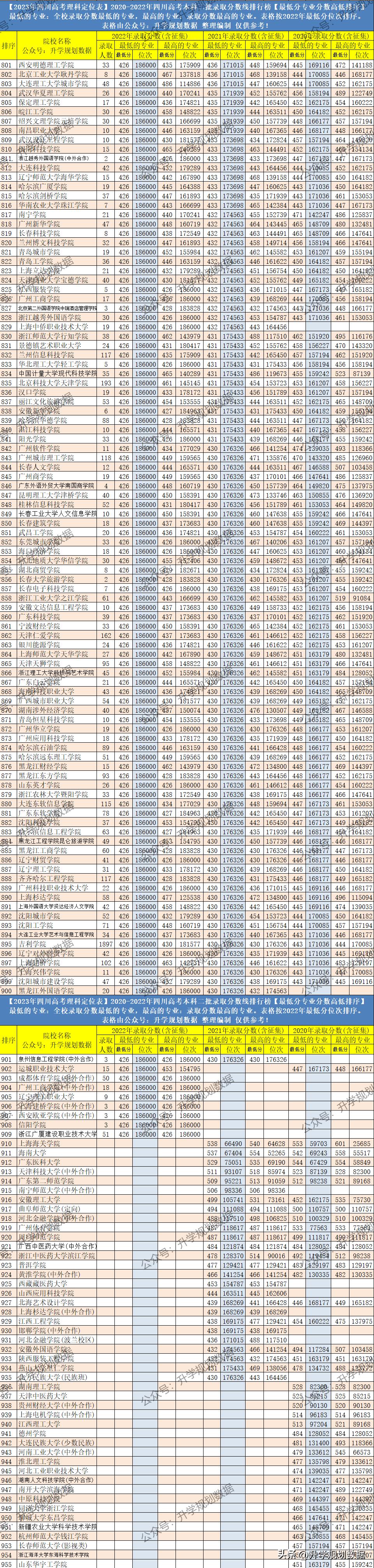 高校錄取分?jǐn)?shù)線調(diào)整，挑戰(zhàn)與機(jī)遇并存