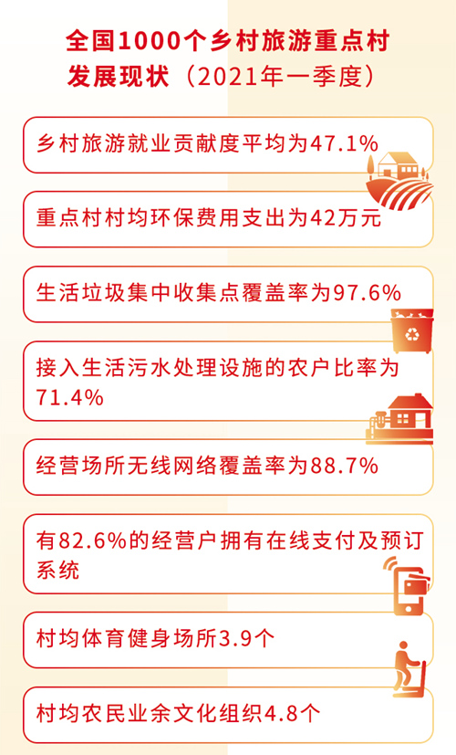 鄉(xiāng)村旅游崛起為消費(fèi)新熱點(diǎn)