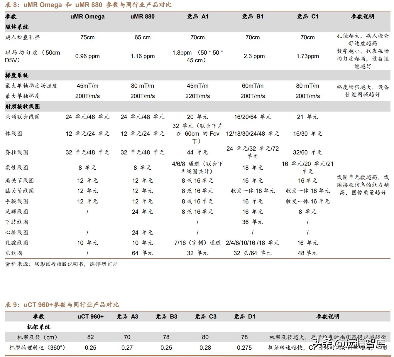 國產(chǎn)醫(yī)療器械進軍國際市場的探索與挑戰(zhàn)