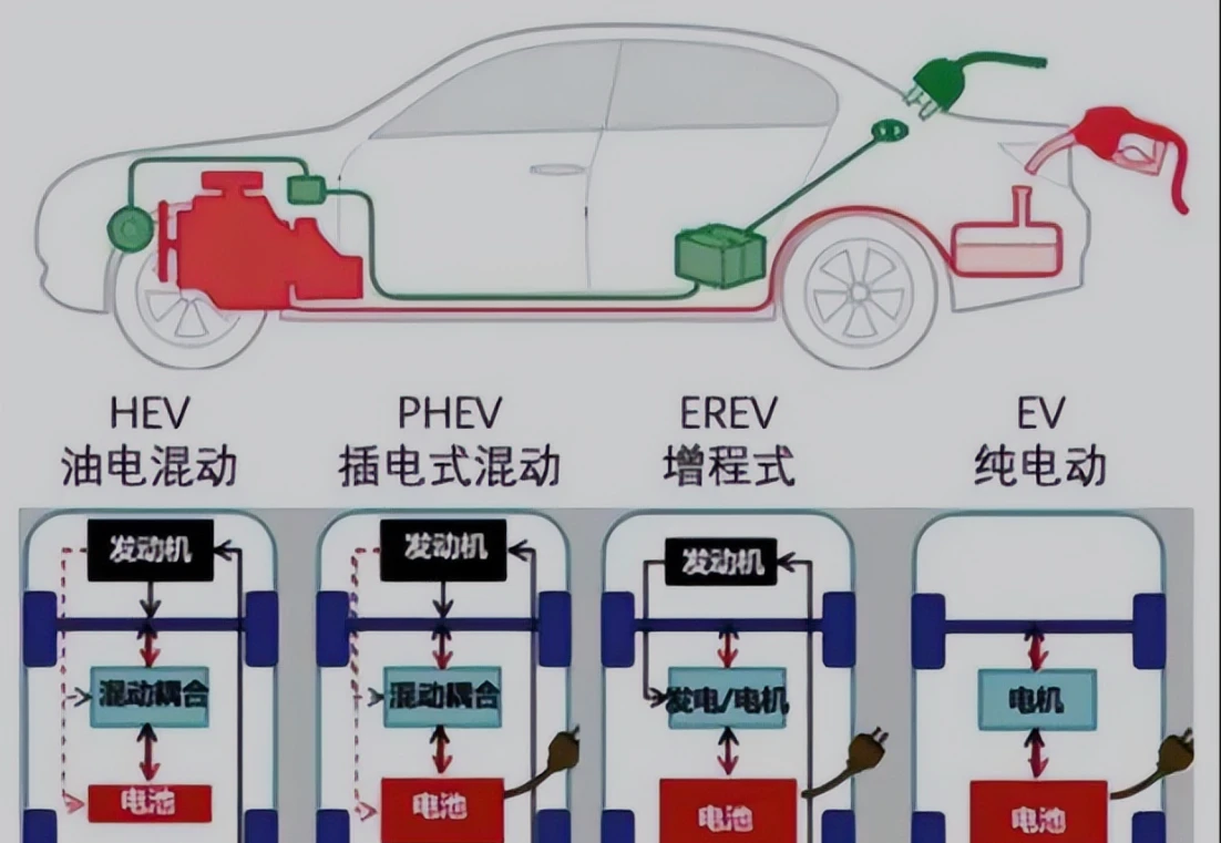 電動車換電模式推廣進程加速，換電業(yè)務(wù)的崛起與前景展望