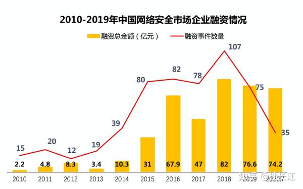 網(wǎng)絡(luò)安全事件頻發(fā)引發(fā)行業(yè)反思，挑戰(zhàn)與機遇并存的時代探索