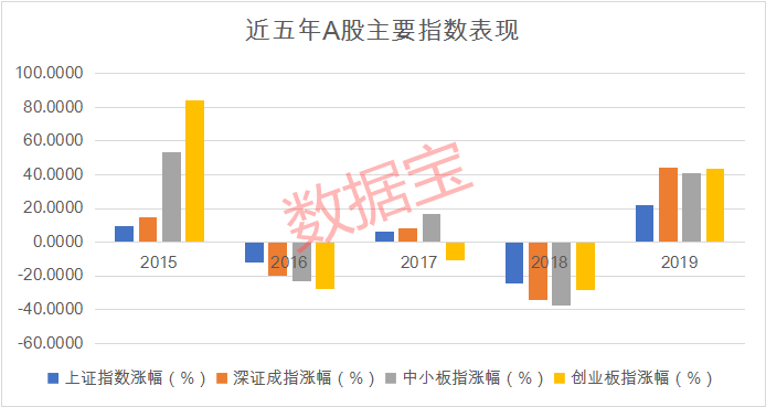 外資機構(gòu)建議提升A股配置，探尋未來投資新機遇