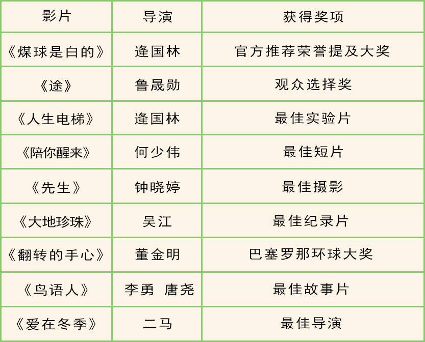 國際電影節(jié)獲獎影片名單揭曉，熱議不斷的話題持續(xù)發(fā)酵