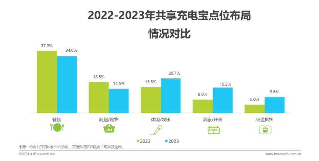 共享經(jīng)濟(jì)行業(yè)規(guī)范化推進(jìn)與市場(chǎng)秩序持續(xù)優(yōu)化