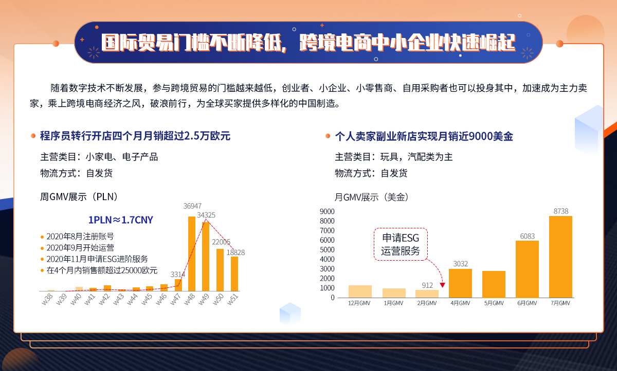 跨境電商出口創(chuàng)新高，助推國內(nèi)企業(yè)市場擴張