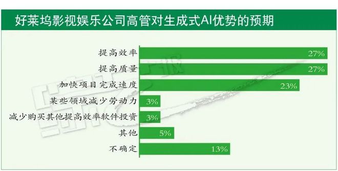 AI技術(shù)助力娛樂(lè)行業(yè)效率最大化提升