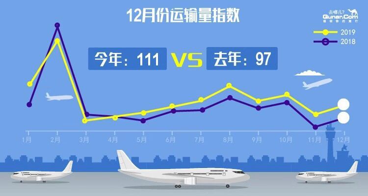國內(nèi)航班量穩(wěn)步恢復(fù)，航空市場迎來回暖態(tài)勢