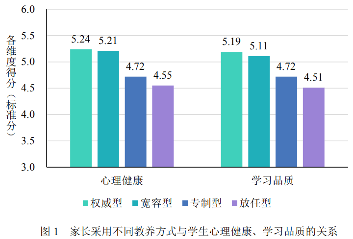 青少年心理健康教育對家庭教育的重要性影響