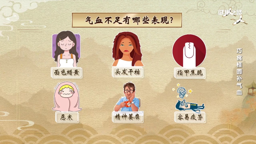 中醫(yī)改善貧血與氣虛問題的方法探究