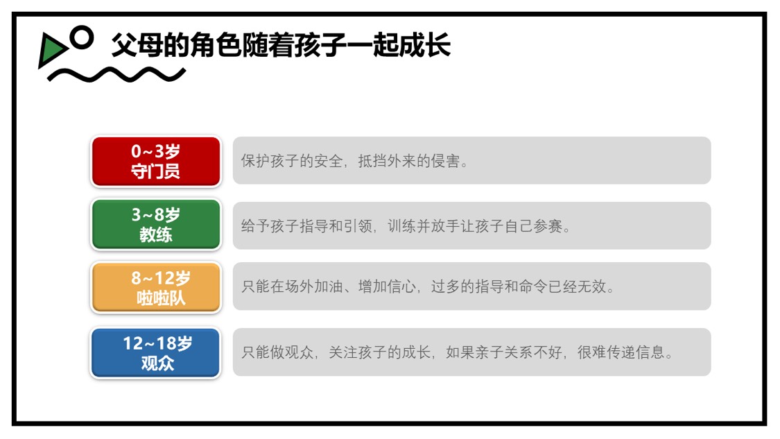 父母角色對(duì)孩子成長(zhǎng)的重要性與深遠(yuǎn)影響
