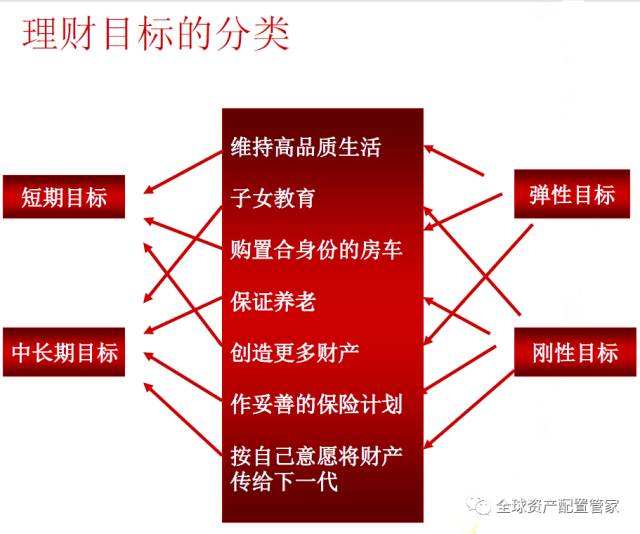 家庭理財規(guī)劃，實現(xiàn)財務自由的秘訣之道