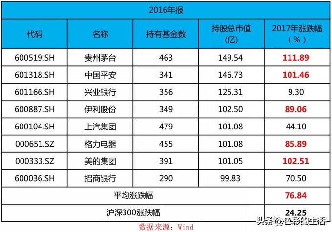 家庭理財(cái)中的股票與基金投資策略