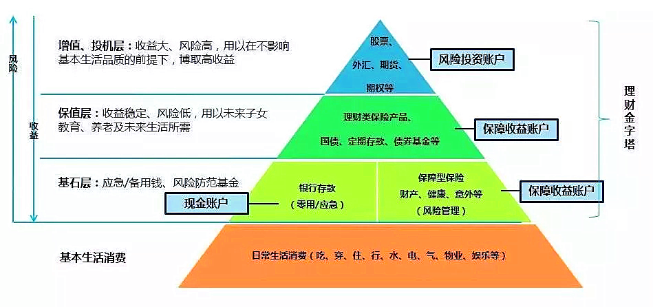 家庭財務(wù)管理策略，減少債務(wù)負(fù)擔(dān)的有效方法