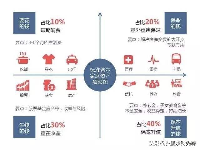 家庭理財寶典，如何精準(zhǔn)評估消費(fèi)品的性價比