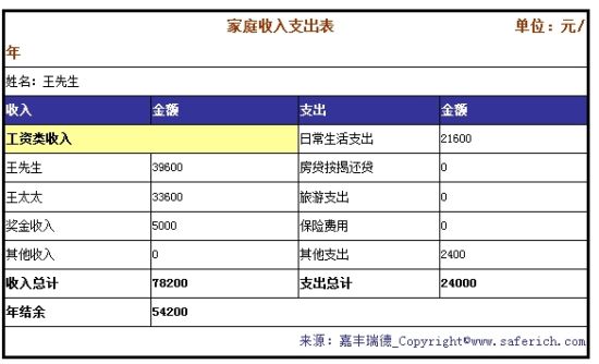 家庭理財寶典，掌握收支管理，實現(xiàn)財富增值！