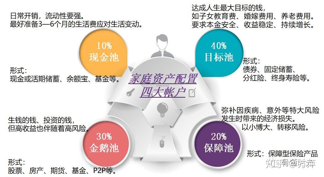 家庭理財風險評估與預防措施，守護您的財富安全之路