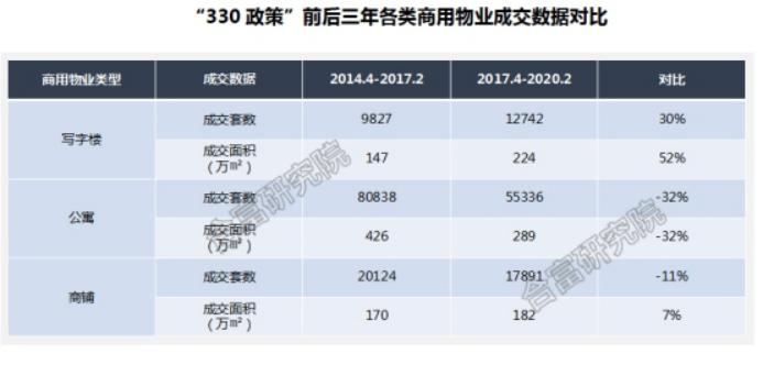 多地樓市政策調(diào)整下的機(jī)遇與挑戰(zhàn)，樓市松綁新態(tài)勢(shì)