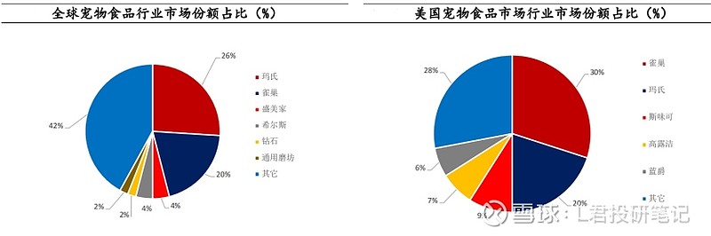 中信證券談寵物食品行業(yè)拐點(diǎn)，趨勢(shì)分析與市場(chǎng)機(jī)遇探討