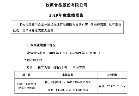 多家A股公司業(yè)績預(yù)喜，市場繁榮與行業(yè)發(fā)展的積極信號(hào)