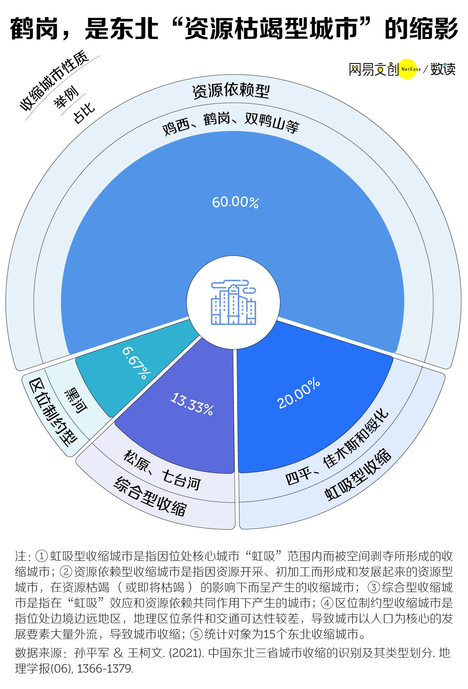 探尋東北地區(qū)多元發(fā)展之路，鶴崗平替城市的崛起