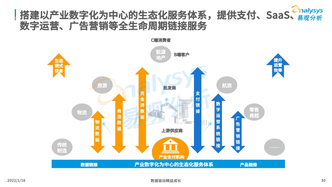 數(shù)字經(jīng)濟(jì)，中小企業(yè)發(fā)展的新引擎動(dòng)力