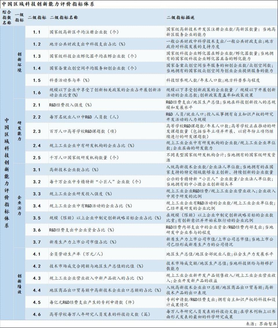 科技創(chuàng)新助力縮小經(jīng)濟發(fā)展區(qū)域差距
