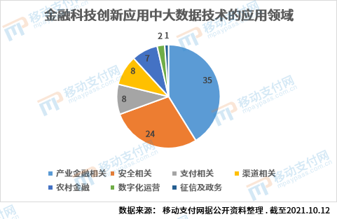 大數(shù)據(jù)技術(shù)在精準(zhǔn)經(jīng)濟(jì)預(yù)測(cè)中的關(guān)鍵應(yīng)用