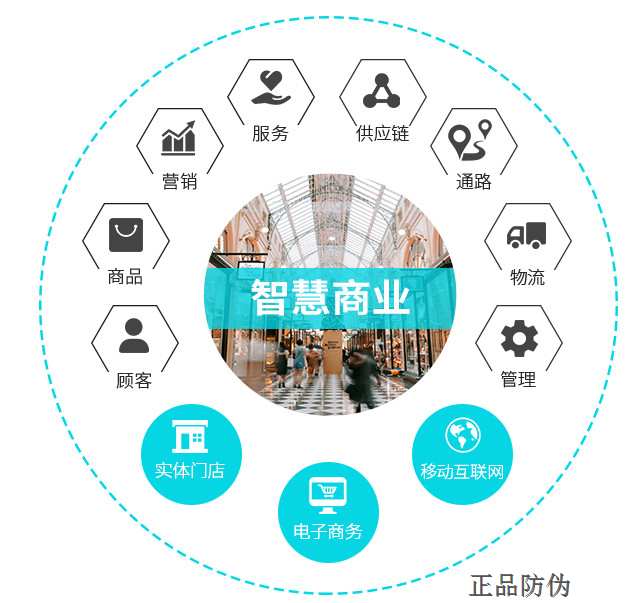 智慧零售經(jīng)濟(jì)中的高效精準(zhǔn)營銷實現(xiàn)策略