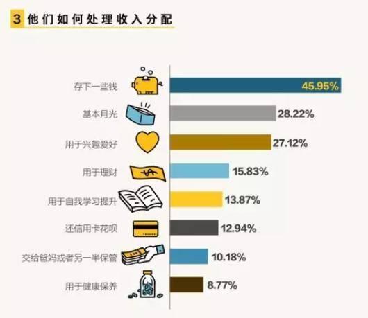 家庭收入與投資比例合理分配指南