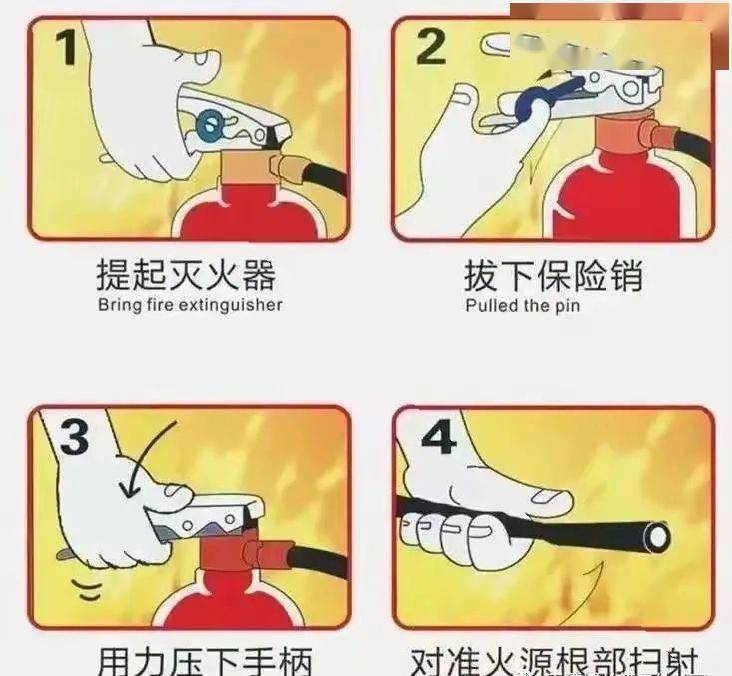 家庭防火：如何正確使用滅火器
