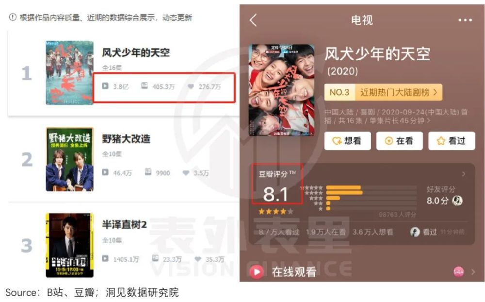 b站永久免費看片大全,全鏈條式數(shù)據(jù)優(yōu)化體系_開啟光輝84.31.67
