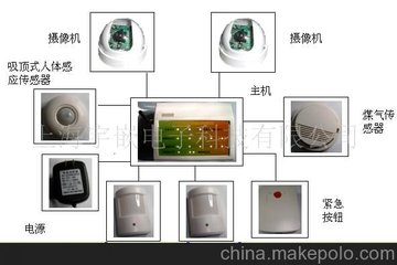 防盜防火：如何設(shè)置家庭安全報(bào)警設(shè)備,多功能動(dòng)態(tài)資源系統(tǒng)_突破未來(lái)37.69.90
