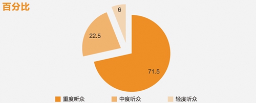 新媒體技術(shù)優(yōu)化觀眾內(nèi)容消費(fèi)方式