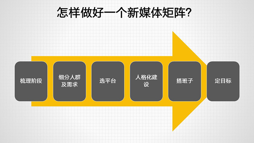 新媒體娛樂如何重塑觀眾與創(chuàng)作者關系,協(xié)同優(yōu)化智慧規(guī)劃_宏圖版62.29.98