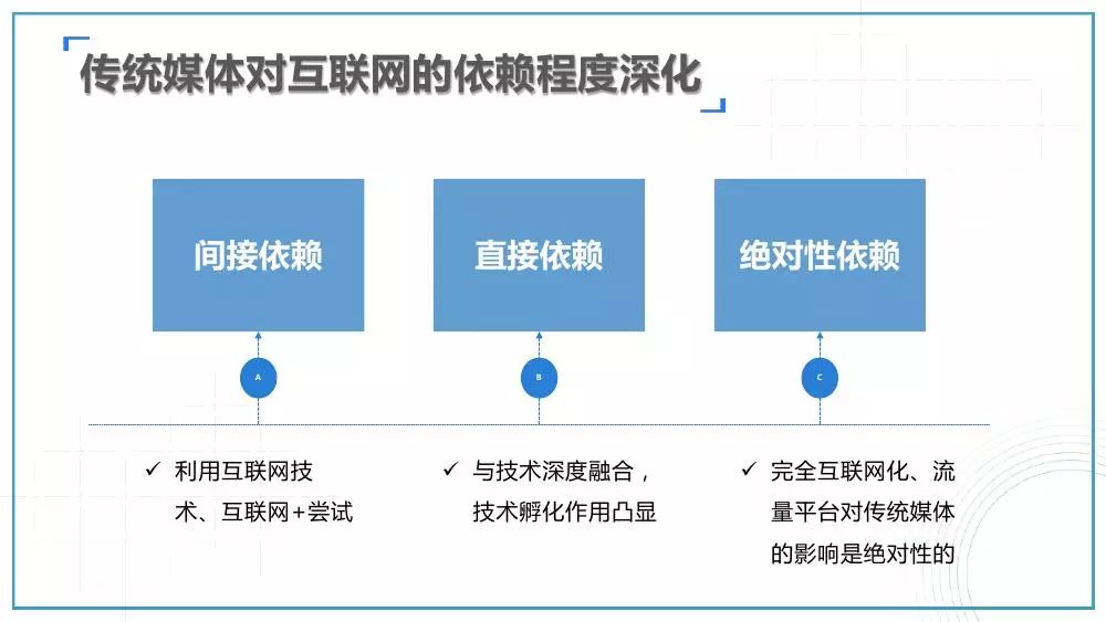 新媒體娛樂內(nèi)容如何實(shí)現(xiàn)觀眾精準(zhǔn)推送,全面流程路徑優(yōu)化_星享版32.66.84