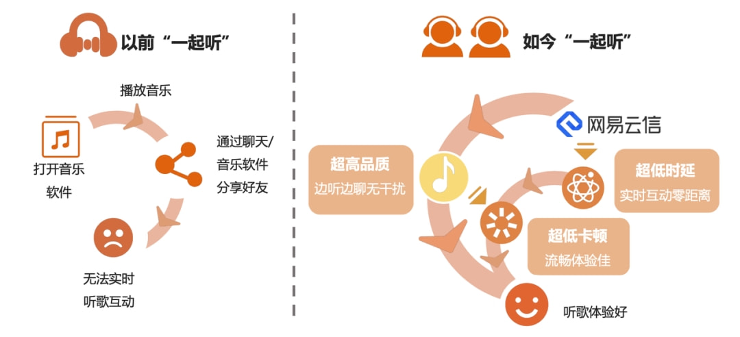 新媒體娛樂(lè)推動(dòng)觀眾從用戶到創(chuàng)作者轉(zhuǎn)變,AI升級(jí)優(yōu)化操作_智鑒版63.31.78