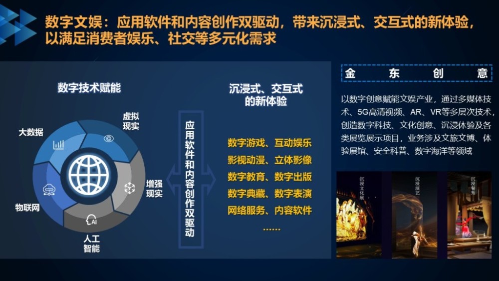 智慧城市推動文化娛樂體驗的數(shù)字化轉(zhuǎn)型