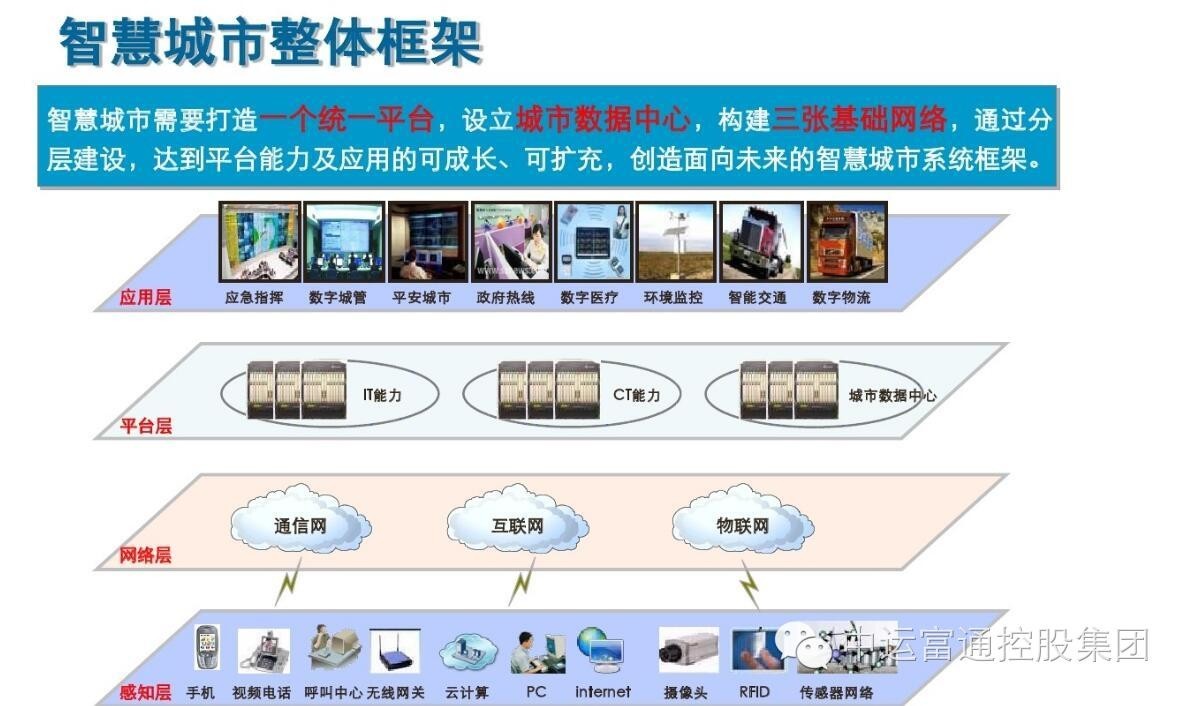 智慧城市如何深化文化娛樂消費(fèi)模式變革,路徑策略穩(wěn)步推進(jìn)_騰躍版62.29.46