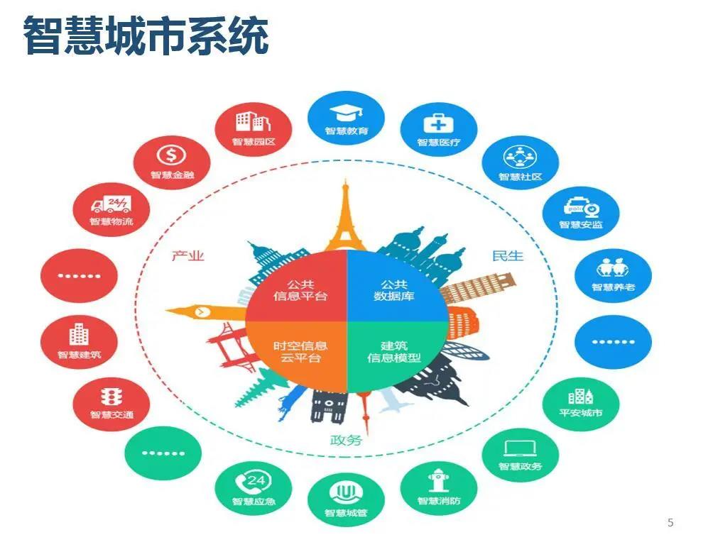 智慧城市推動(dòng)文化娛樂行業(yè)個(gè)性化服務(wù)創(chuàng)新,技術(shù)強(qiáng)化升級(jí)指南_慧智版34.23.97