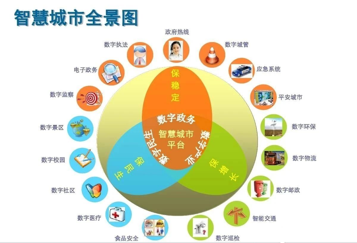 智慧城市推動(dòng)文化娛樂消費(fèi)新形式的誕生,高效路徑優(yōu)化與智能執(zhí)行_智遠(yuǎn)版37.62.96