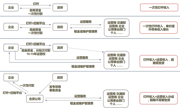 智慧城市如何實現(xiàn)文化娛樂產(chǎn)業(yè)鏈高效整合