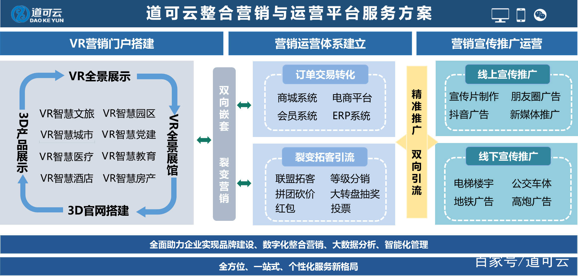 智慧城市助力文化娛樂業(yè)用戶數(shù)據(jù)價值挖掘,高效流程路徑優(yōu)化_啟享版42.68.30
