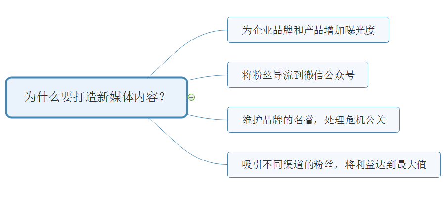 新媒體平臺(tái)如何打造觀眾內(nèi)容消費(fèi)的閉環(huán)生態(tài),創(chuàng)新智能科技優(yōu)化策劃案_騰飛構(gòu)想38.64.02